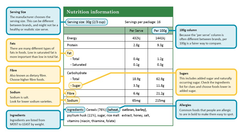 compliance bird nutrition information